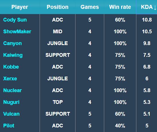 能够直接提 能够直接提