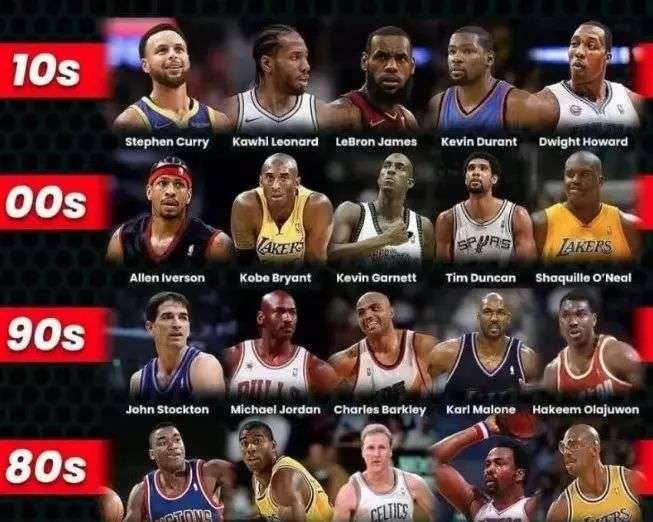 对于迪巴拉 对于迪巴拉