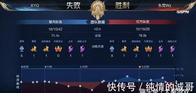 返牵动中卫